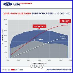 Ford Performance Roush R2650 TVS Supercharger Kit For 2018-2020 Mustang GT 700HP
