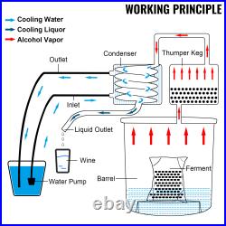 VEVOR 3/5/8/13.2 Gal Moonshine Still Water Wine Alcohol Distiller Brewing Kit
